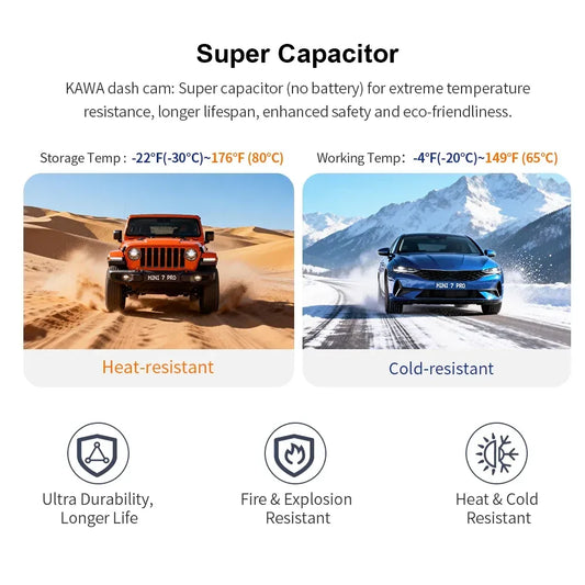 KAWA 4K Dashcam MINI 7 Pro mit WiFi und GPS – SwissGlanzGarage Autopflege Schweiz
