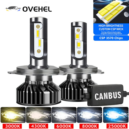 H4/H7 LED Scheinwerfer 32000LM 160W – SwissGlanzGarage Ansicht 2
