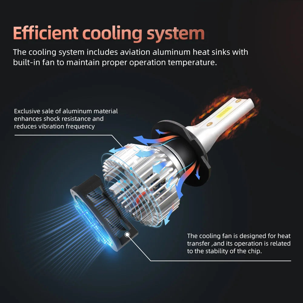 30000LM LED Scheinwerfer H4 H7 H11 9005 9006 – SwissGlanzGarage Ansicht 6