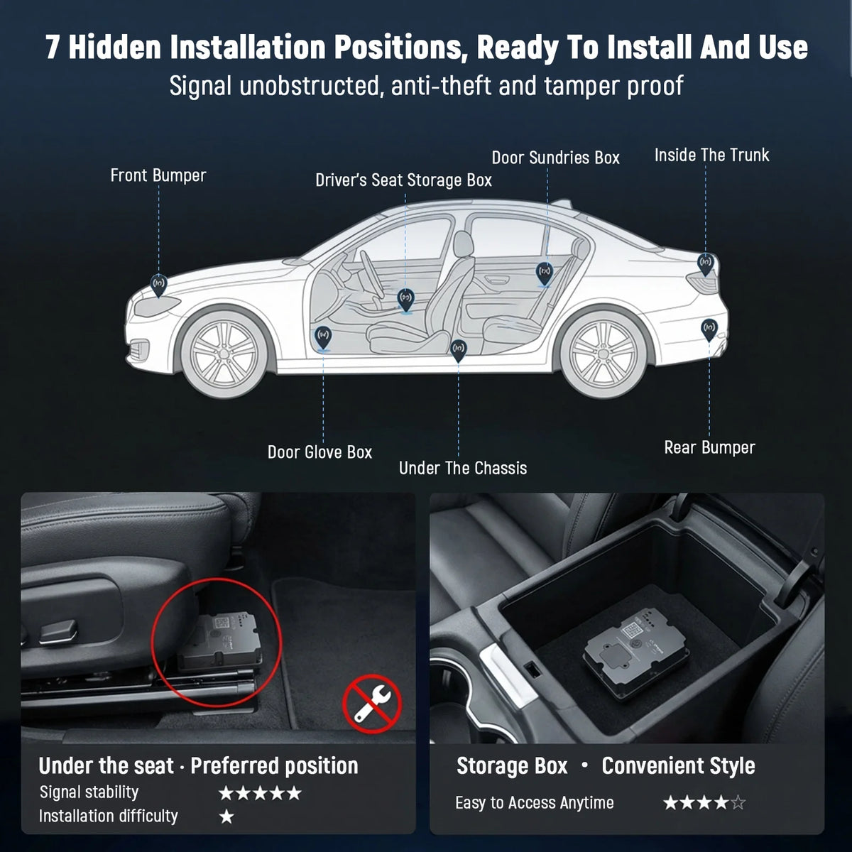 4G LTE Magnet GPS Tracker 7500mAh – SwissGlanzGarage Ansicht 6
