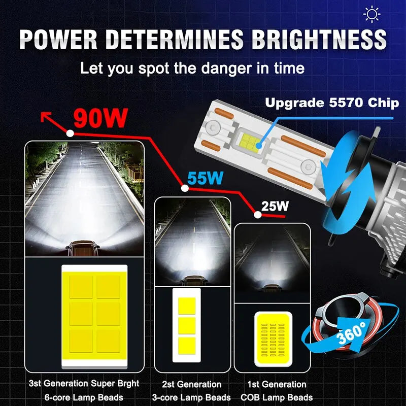K5C H7 LED 60000LM Scheinwerfer – SwissGlanzGarage Ansicht 6