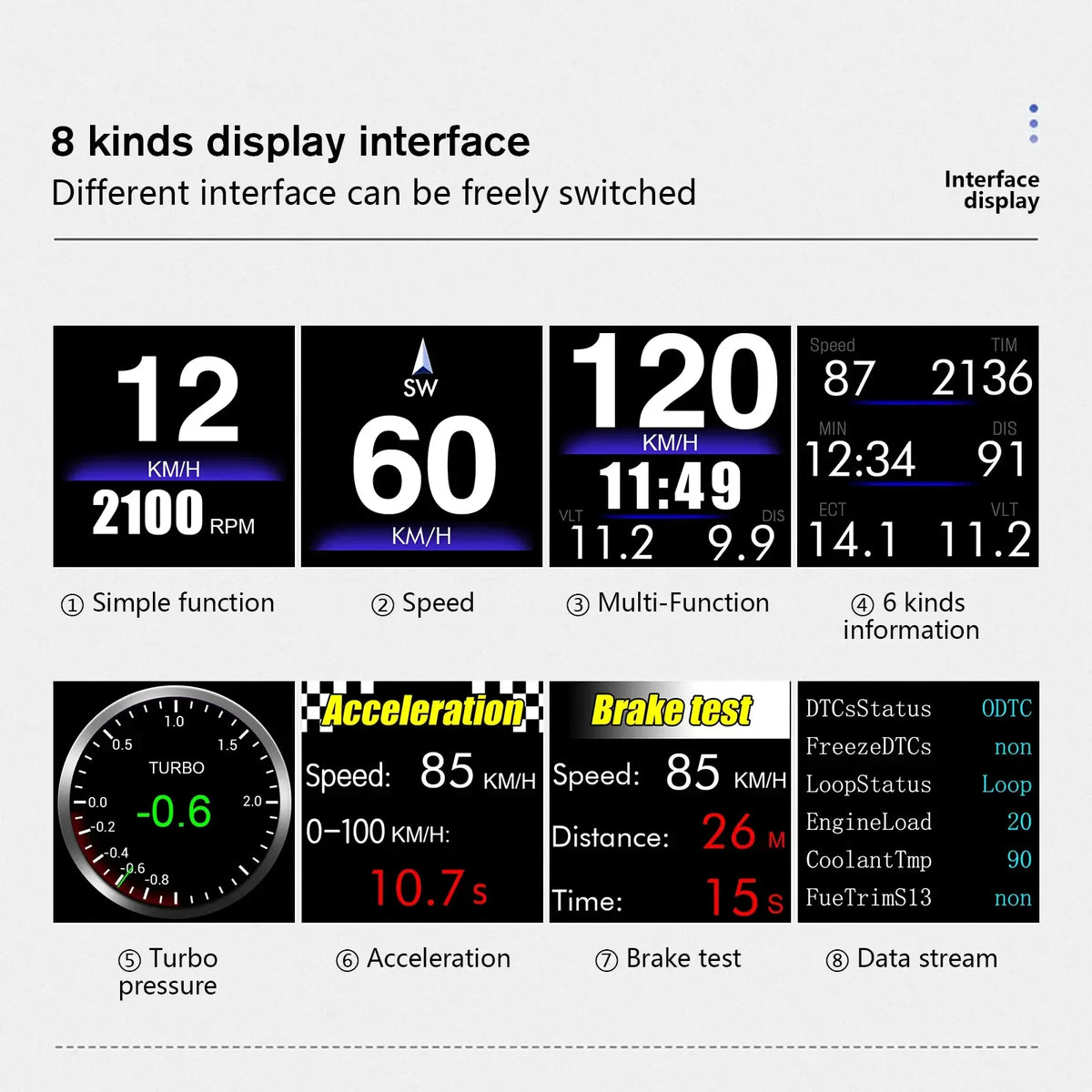 P8 HUD OBD2+GPS On-board Computer Head Up Display – SwissGlanzGarage Autopflege Schweiz