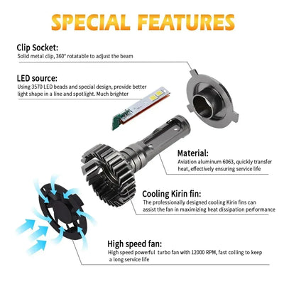 H4/H7 LED Scheinwerfer 32000LM 160W – SwissGlanzGarage Autopflege Schweiz