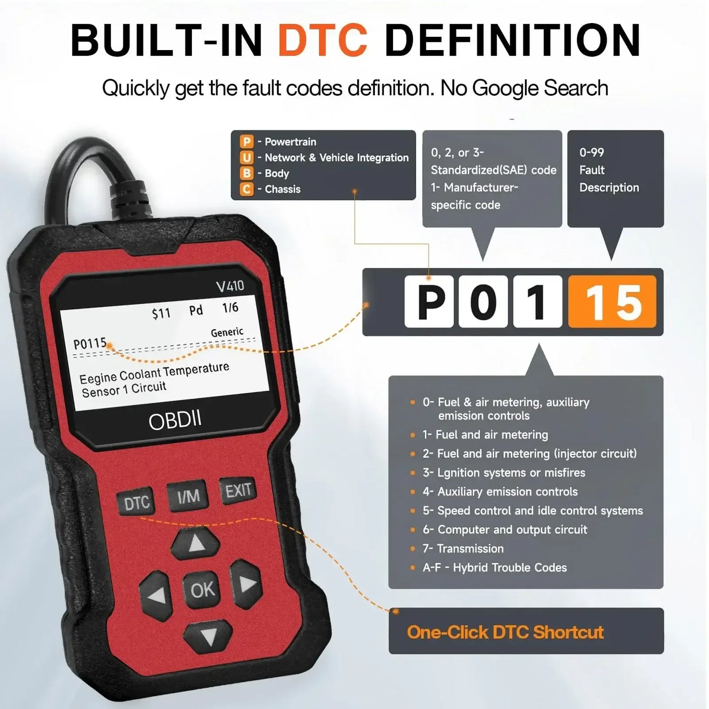 Konnwei KW330 OBD2 Diagnosegerät mit Rost-Entferner Bürste – SwissGlanzGarage Autopflege Schweiz