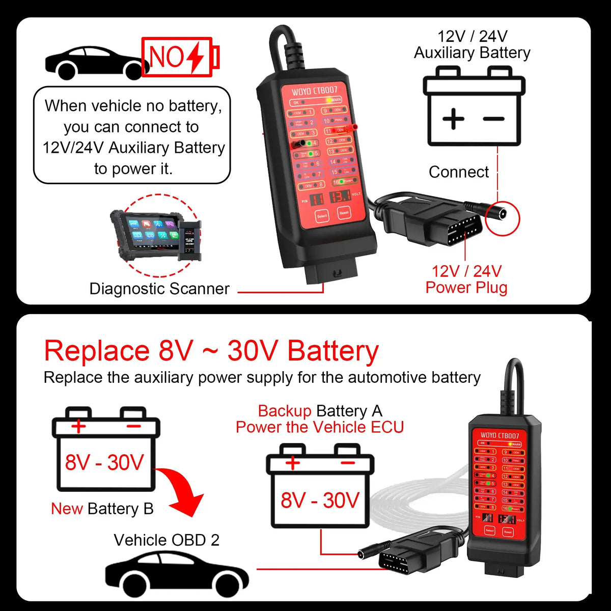 WOYO 12V 24V OBD Breakout Box 16 Pin – SwissGlanzGarage Autopflege Schweiz