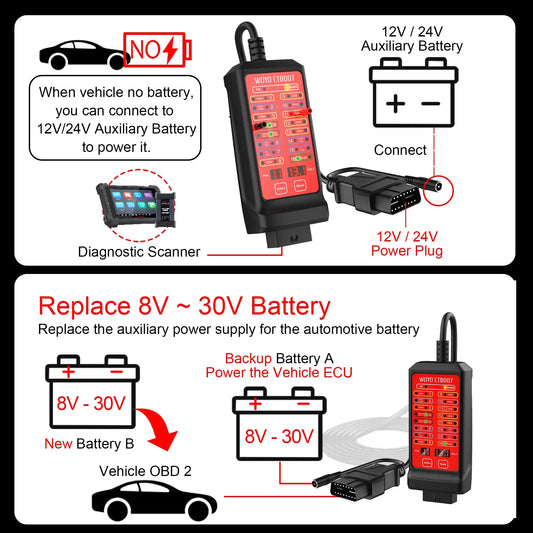 WOYO 12V 24V OBD Breakout Box 16 Pin – SwissGlanzGarage Autopflege Schweiz