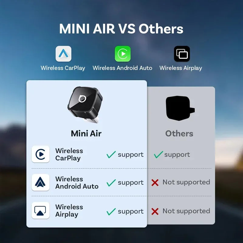 OTTOCAST MINI AIR Cube 4.0 Kabellos CarPlay Adapter – SwissGlanzGarage Autopflege Schweiz