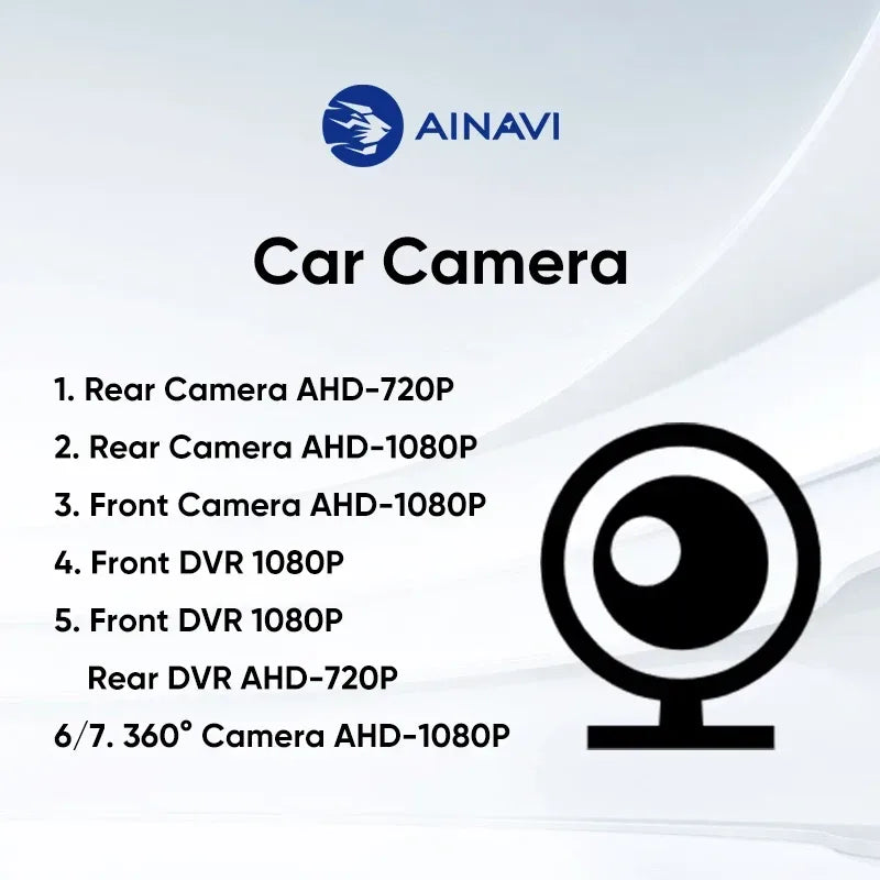 Ainavi Rückfahrkamera AHD 1080P wasserdicht 120° – SwissGlanzGarage Autopflege Schweiz