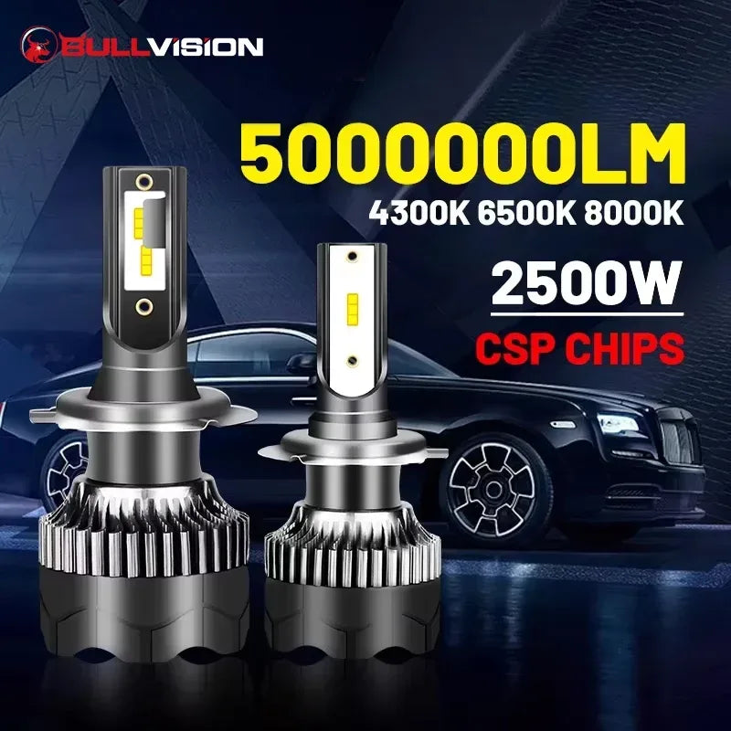 Bullvision H4 LED Scheinwerfer 5000000LM 2500W – SwissGlanzGarage Autopflege Schweiz