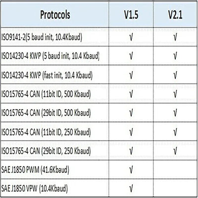Mini ELM327 V2.1 Bluetooth Auto Diagnose – SwissGlanzGarage Autopflege Schweiz