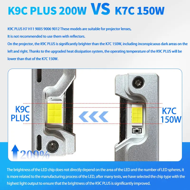 DAWNKNIGHT K9C Pro H7 H4 H11 LED Lampe – SwissGlanzGarage Ansicht 2