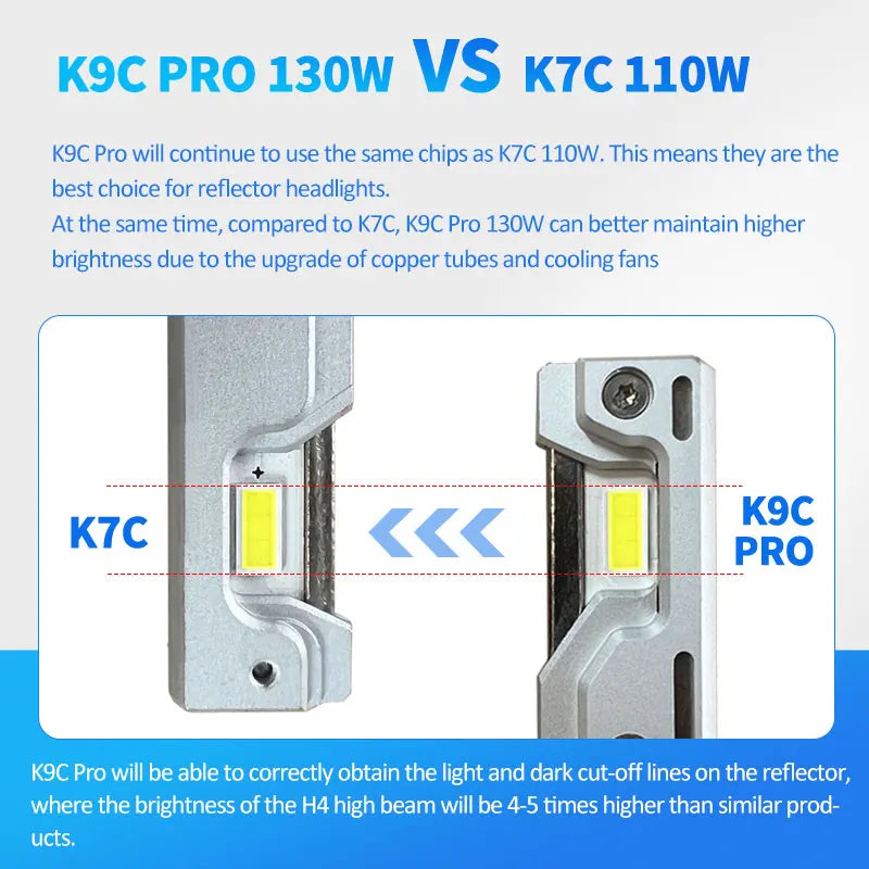 DAWNKNIGHT K9C Pro H7 H4 H11 LED Lampe – SwissGlanzGarage Ansicht 3