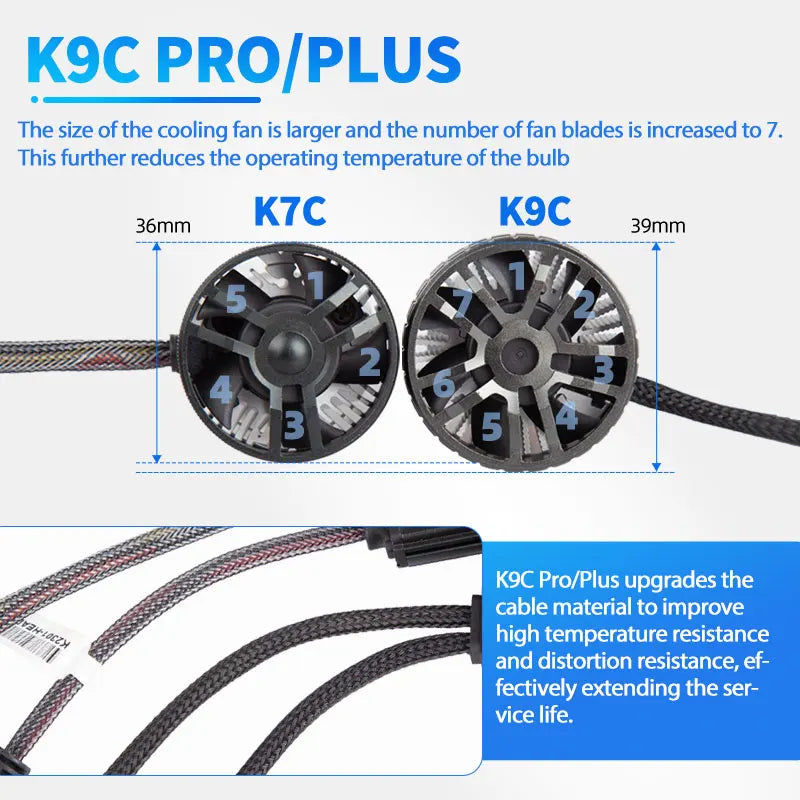 DAWNKNIGHT K9C Pro H7 H4 H11 LED Lampe – SwissGlanzGarage Ansicht 4