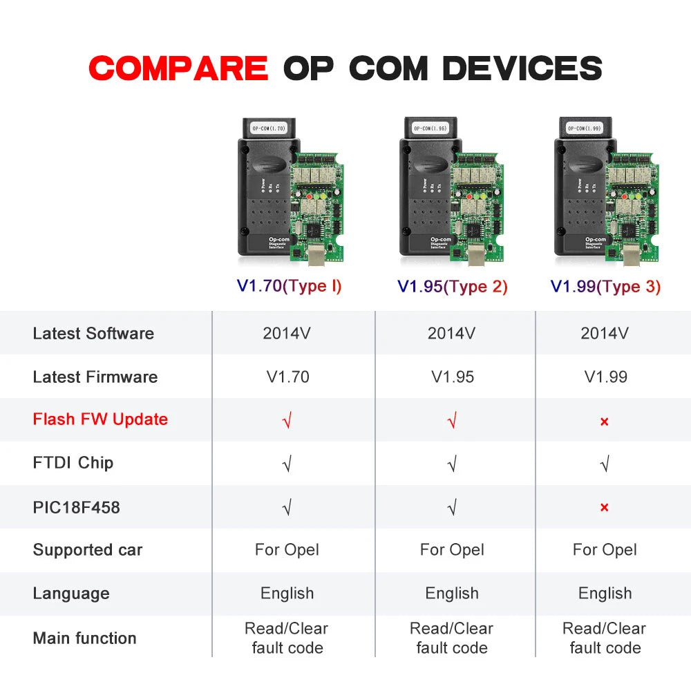 OPCOM V5 OBD2-Diagnosegerät – SwissGlanzGarage Ansicht 3