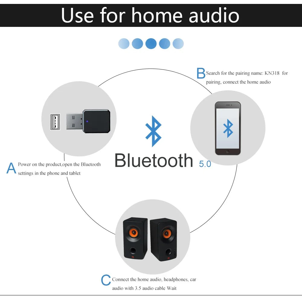 Bluetooth 5.1 Audio Empfänger – SwissGlanzGarage Ansicht 3