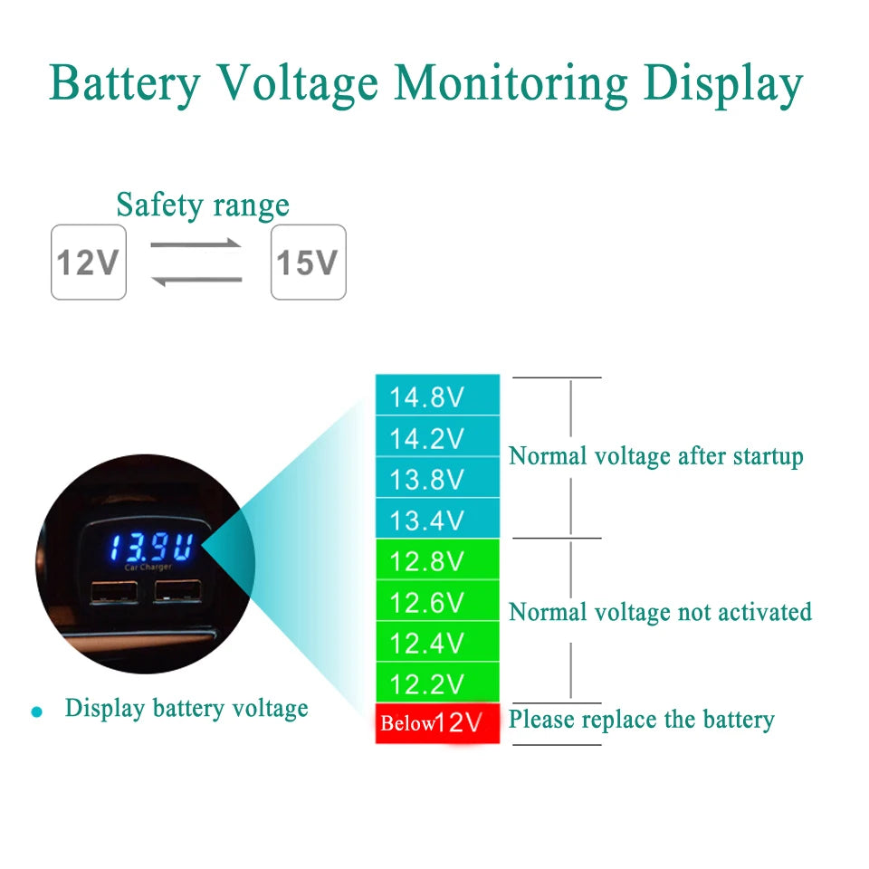 4 In 1 Auto Ladegerät 3.1A Dual USB LCD Display – SwissGlanzGarage Ansicht 4