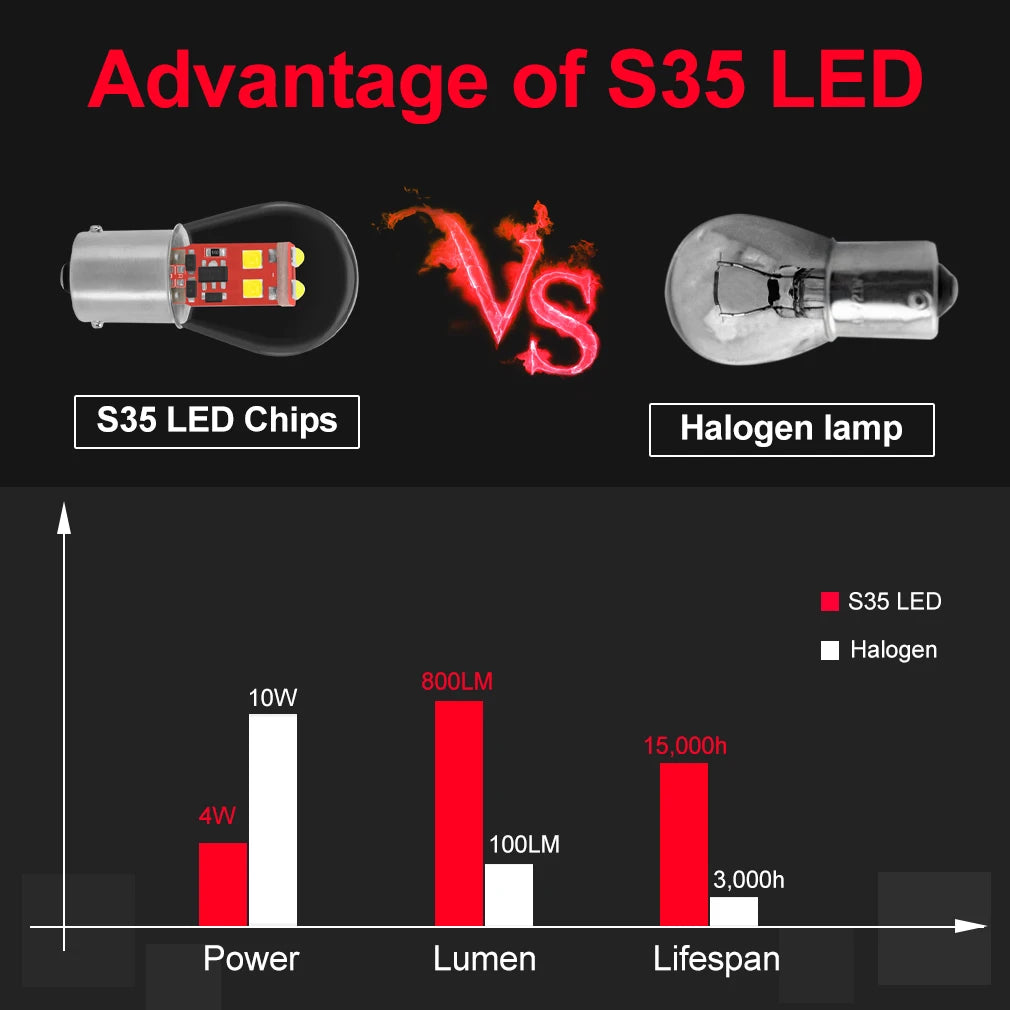 1157 BA15D LED Birne 800LM – SwissGlanzGarage Ansicht 3