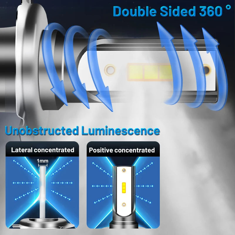 Dualvision H4 LED Scheinwerfer 3800W – SwissGlanzGarage Ansicht 3