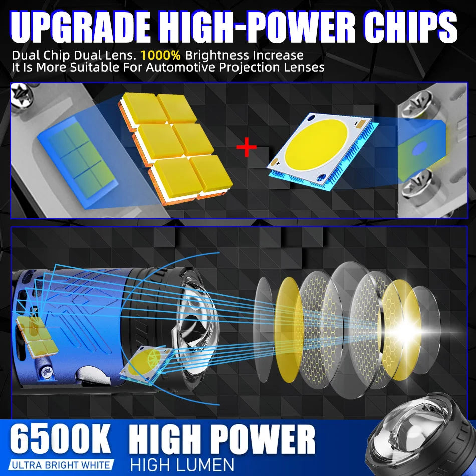 5000W H4 LED Scheinwerferlampe – SwissGlanzGarage Ansicht 2