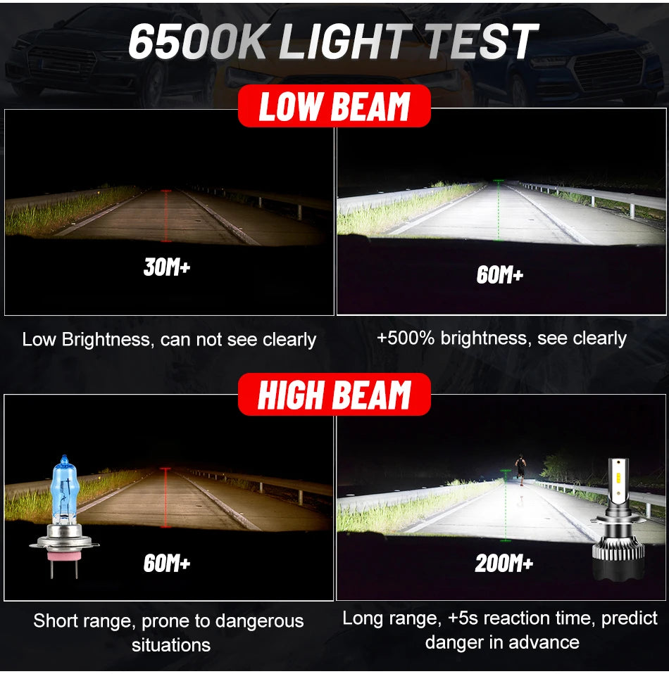 Bullvision H4 LED Scheinwerfer 5000000LM 2500W – SwissGlanzGarage Ansicht 4