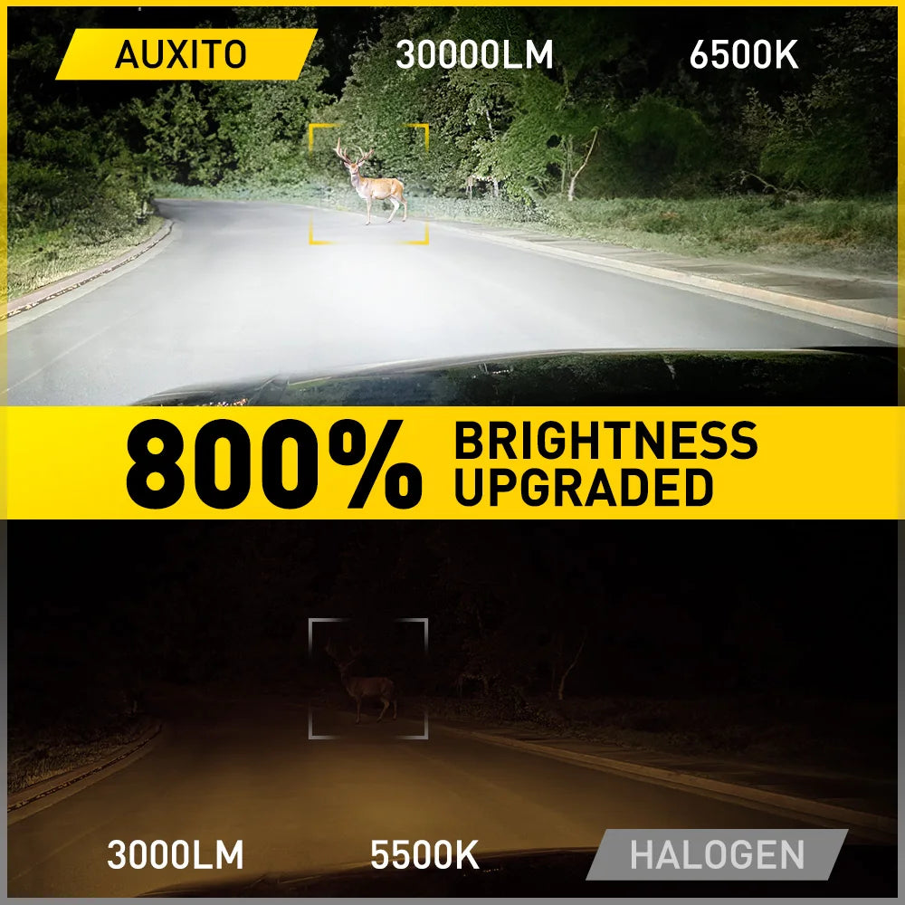AUXITO H15 LED Scheinwerfer 30000LM – SwissGlanzGarage Ansicht 6