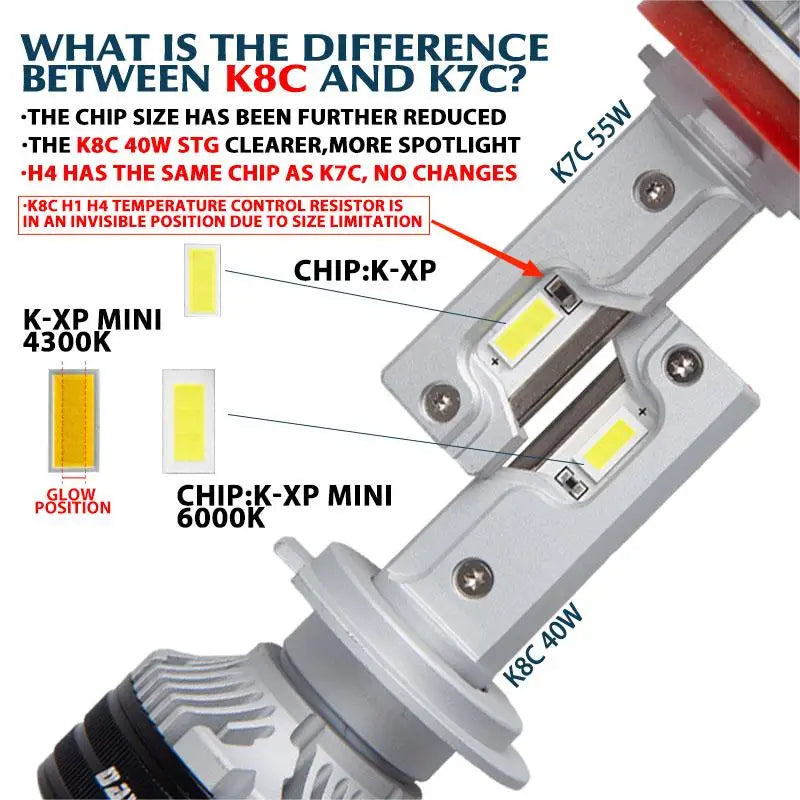 DAWNKNIGHT K8C 40W LED Scheinwerfer – SwissGlanzGarage Ansicht 3