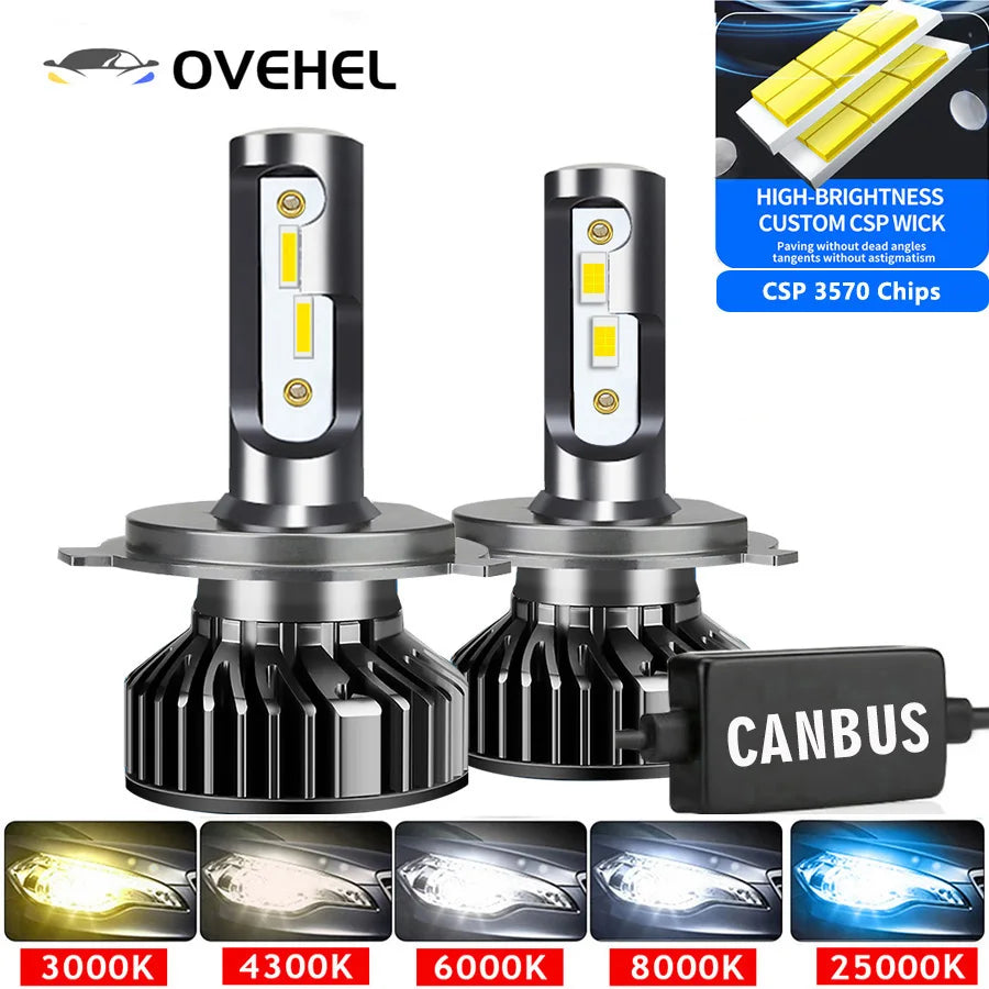 H4/H7 LED Scheinwerfer 32000LM 160W – SwissGlanzGarage Ansicht 2