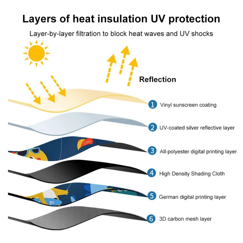 Auto-Sonnenschutz Faltbar UV-Schutz – Magnetisch – SwissGlanzGarage Ansicht 5