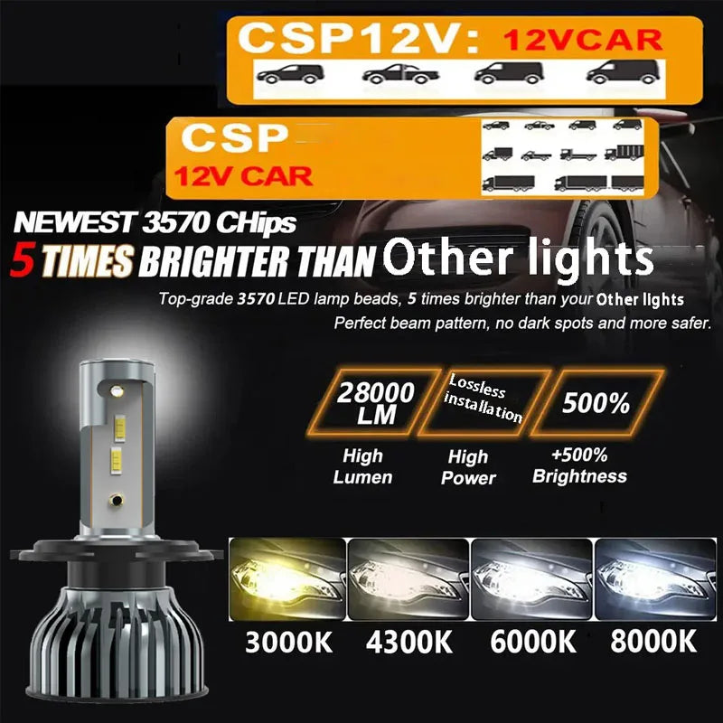 Heyword 22000lm 160W 1860 CSP Chip LED Auto-Licht – SwissGlanzGarage Ansicht 5