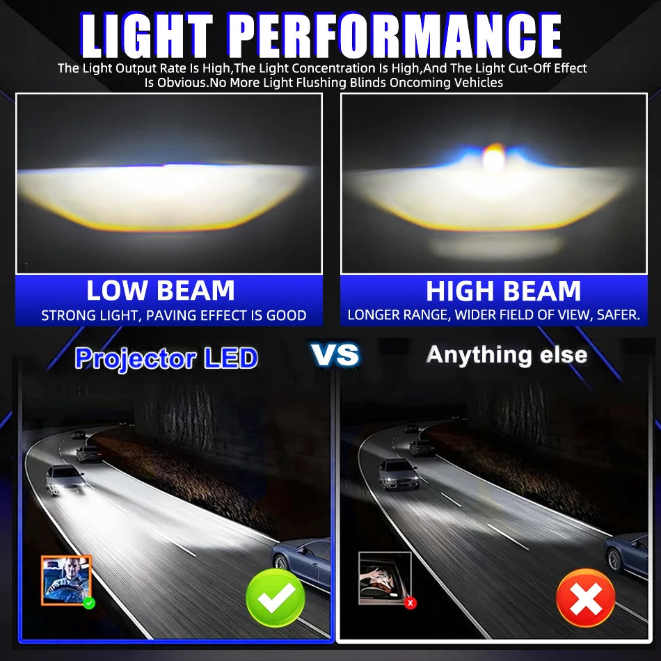 5000W H4 LED Scheinwerferlampe – SwissGlanzGarage Ansicht 3