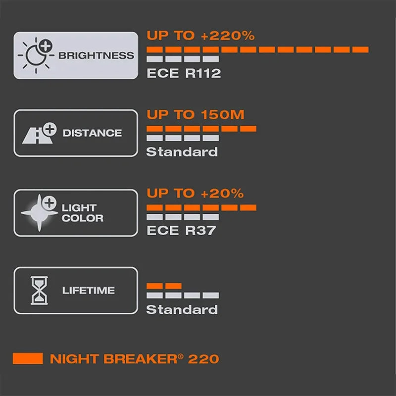 OSRAM Night Breaker 220 H7 Scheinwerferlampen – SwissGlanzGarage Ansicht 6