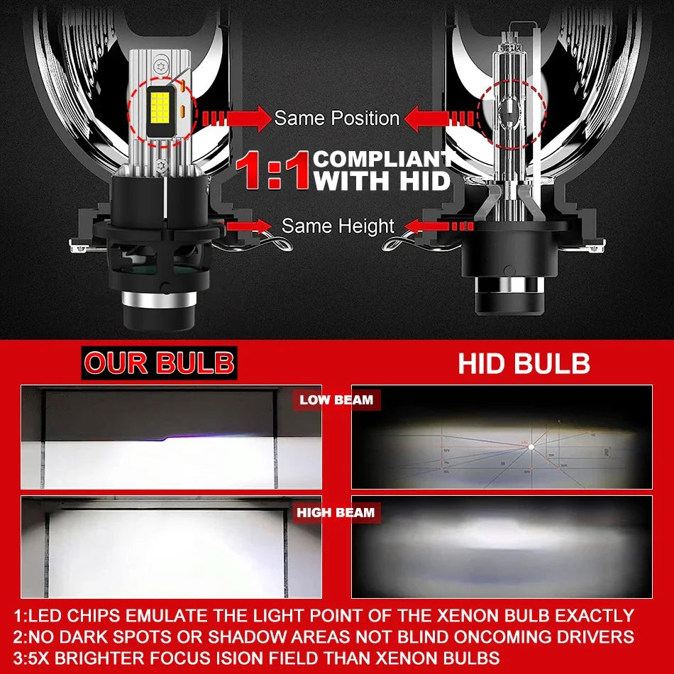 D2S D4S D2R D3S D8S LED Scheinwerferlampen – SwissGlanzGarage Ansicht 5