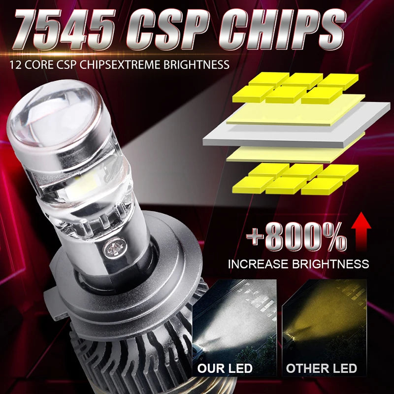 LED Mini USB Touch Auto Innenraumlampe 5000 W – SwissGlanzGarage Ansicht 2