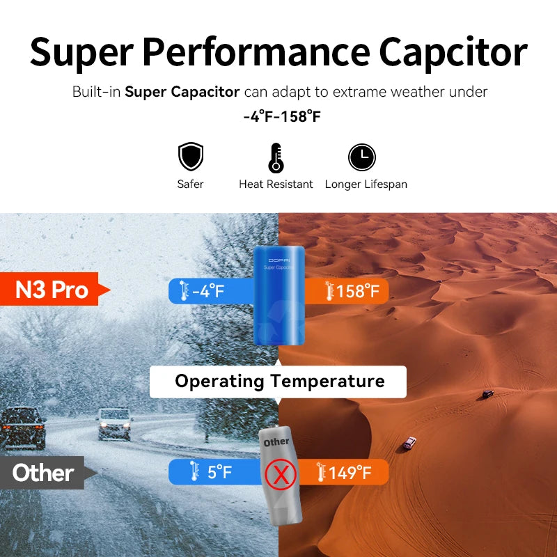 DDPAI Mola N3 Pro Dashcam 2.5K – SwissGlanzGarage Ansicht 4