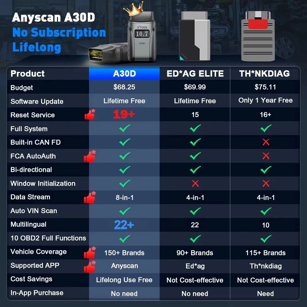 XTOOL Anyscan+ A30D BT OBD2 Scanner – SwissGlanzGarage Ansicht 6