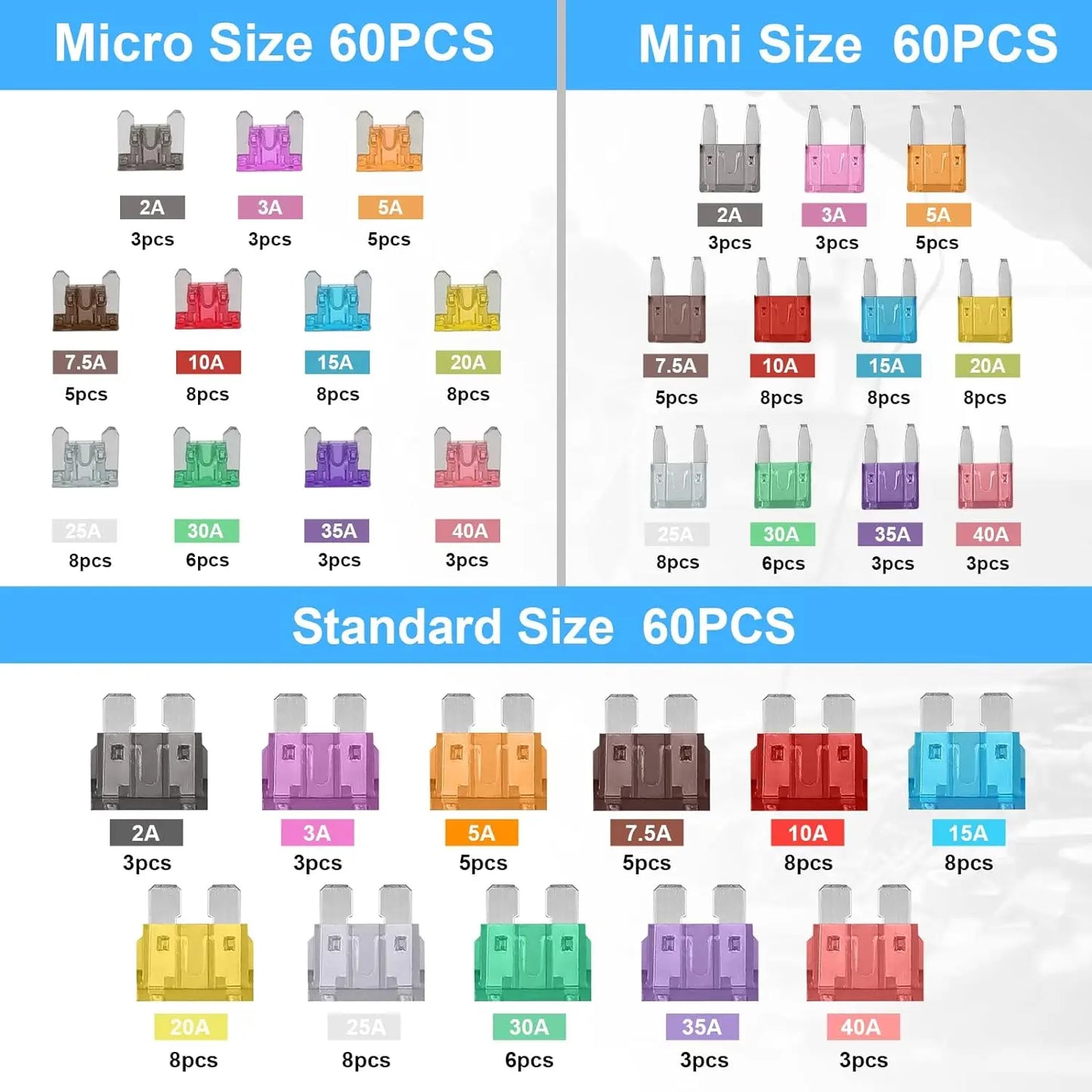 Sicherungs-Set 180tlg. – Micro, Mini & Standard – SwissGlanzGarage Ansicht 2