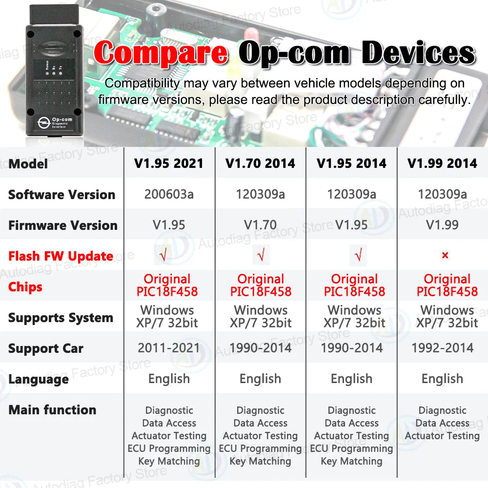 OPCOM V2014 OBD2 Diagnosegerät – SwissGlanzGarage Ansicht 3