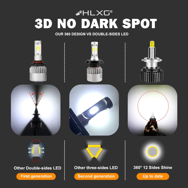 XSTORM T10 W5W LED Canbus 1000LM Lampe – 360° drehbar – SwissGlanzGarage Ansicht 3