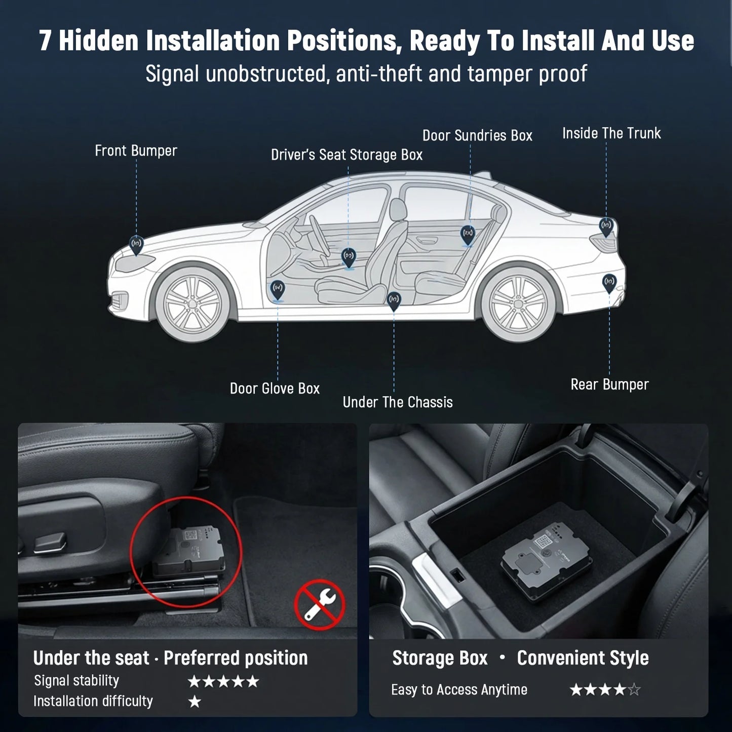 4G LTE Magnet GPS Tracker 7500mAh – SwissGlanzGarage Ansicht 6