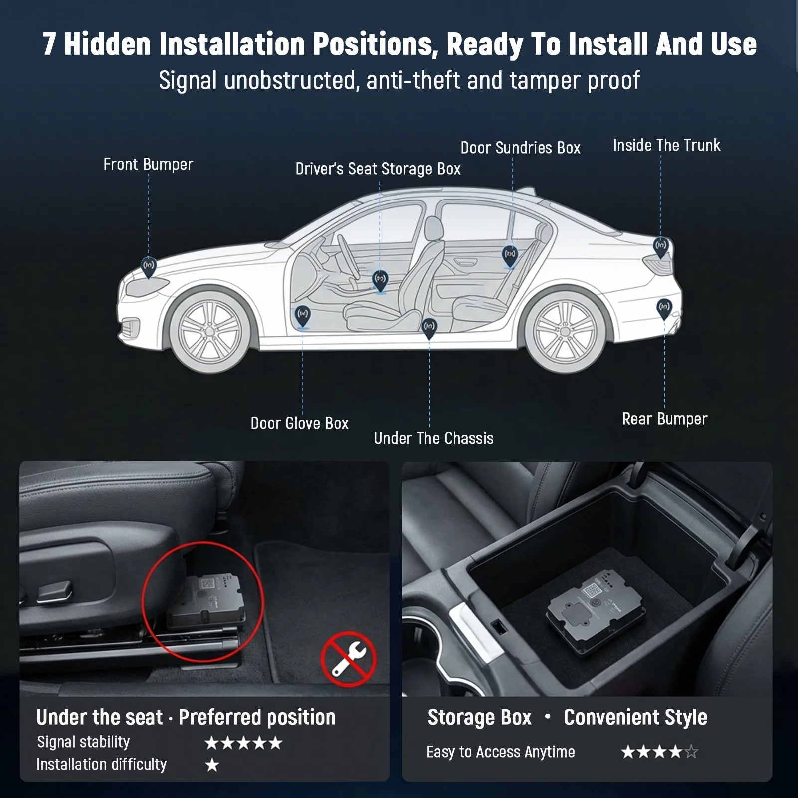 4G LTE Magnet GPS Tracker 7500mAh – SwissGlanzGarage Ansicht 6