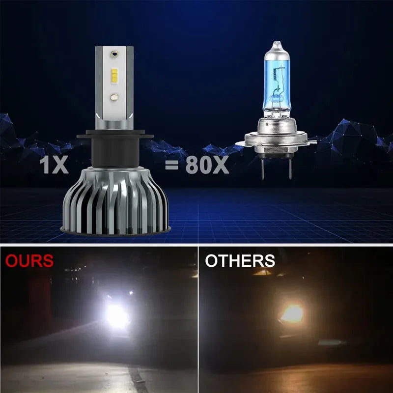 Heyword 22000lm 160W 1860 CSP Chip LED Auto-Licht – SwissGlanzGarage Ansicht 6