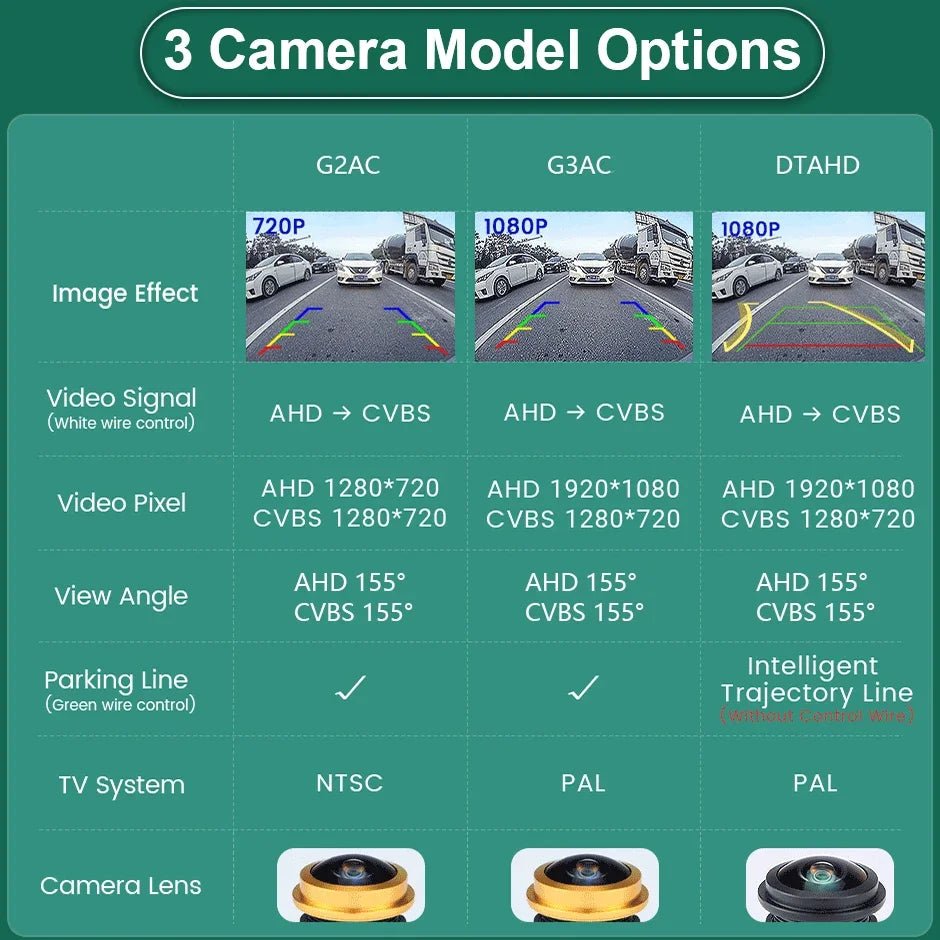 Rueckfahrkamera 1080P 170° HD Nachtbild – 360° drehbar – SwissGlanzGarage Ansicht 2