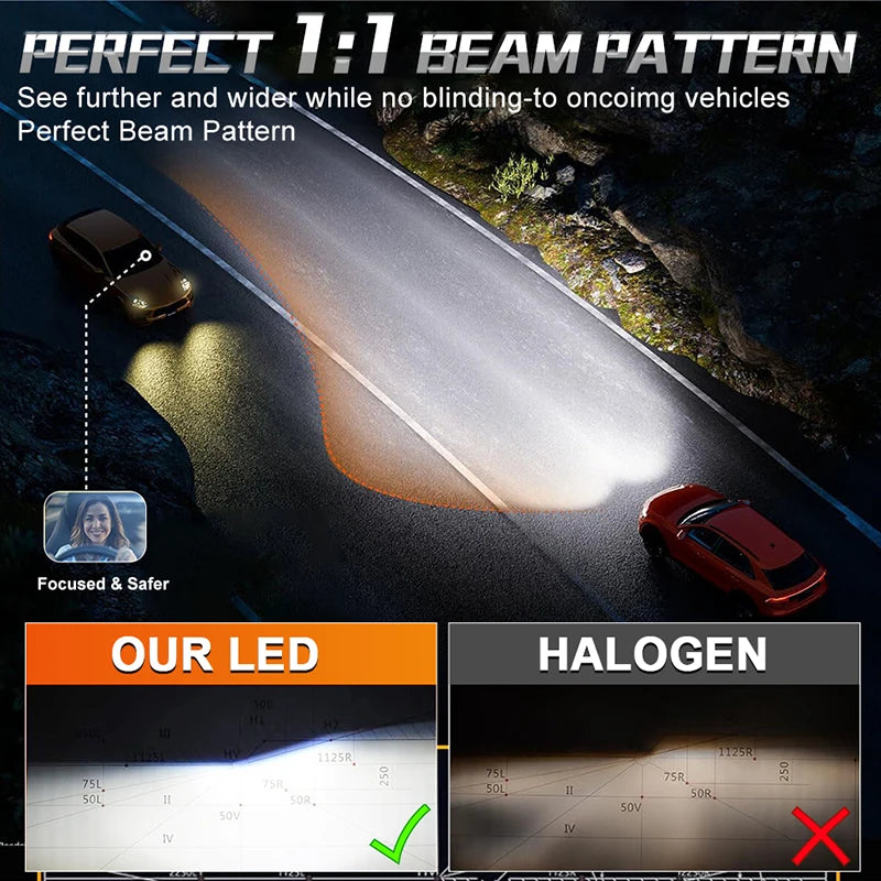 Bullvision LED Scheinwerfer H7 H4 H1 9006 9005 9008 – SwissGlanzGarage Ansicht 4
