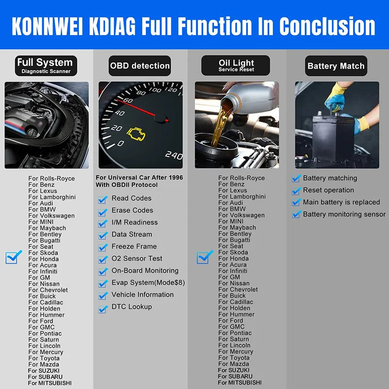 KONNWEI KDIAG OBD2 Auto-Diagnosegerät – SwissGlanzGarage Ansicht 5