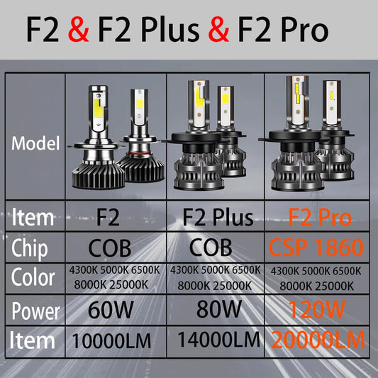 YHKOMS 80W 14000LM H4 H7 H1 LED Scheinwerfer – SwissGlanzGarage Ansicht 2
