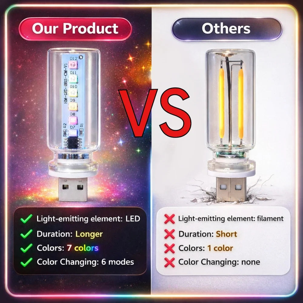 RGB LED Ambient Beleuchtung 13 Modi USB Auto Innenraum – SwissGlanzGarage Ansicht 4