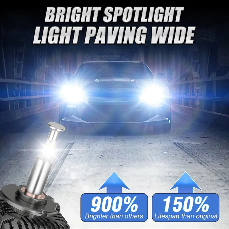 D3S D1S LED Scheinwerfer 800000LM 1700W Canbus – SwissGlanzGarage Ansicht 5