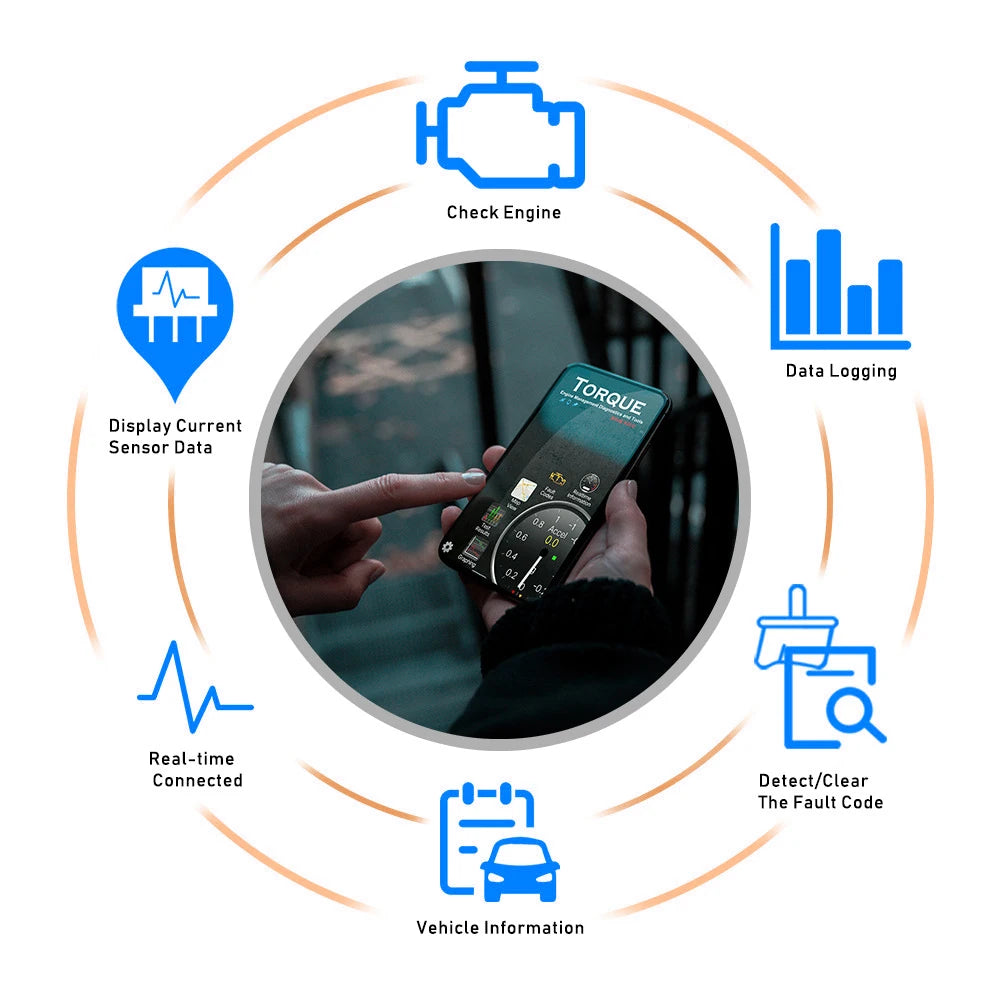 ELM327 WIFI OBD2 Scanner – SwissGlanzGarage Ansicht 3