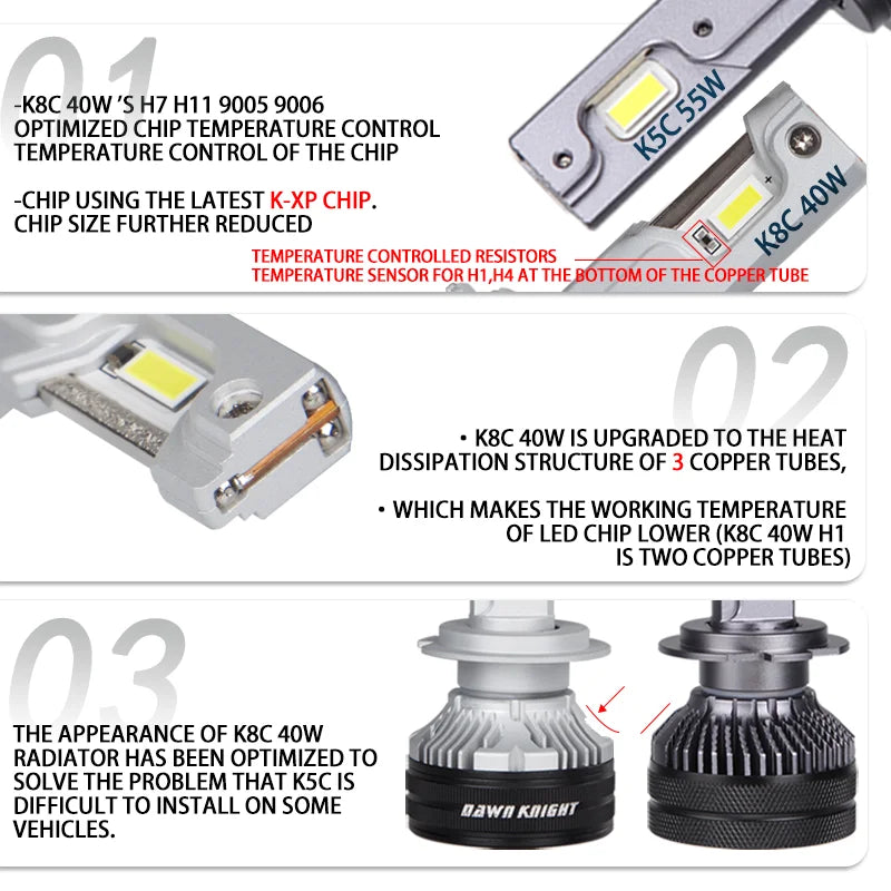 DAWNKNIGHT K8C 40W LED Scheinwerfer – SwissGlanzGarage Ansicht 4