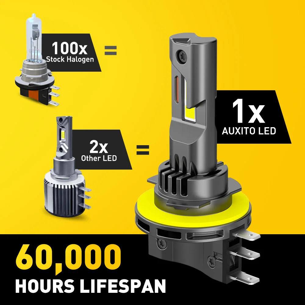AUXITO H15 LED Scheinwerfer 30000LM – SwissGlanzGarage Ansicht 4